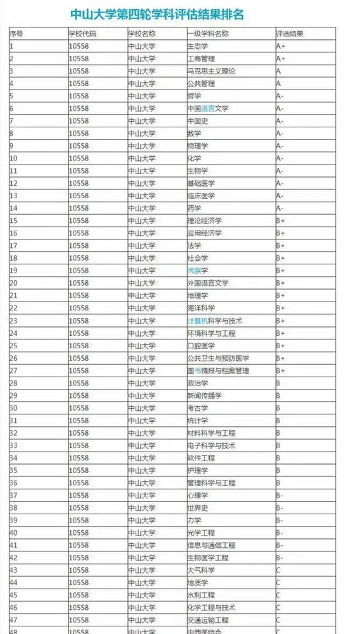 除了这所985高校,我国以 人名 命名的大学,你还知道哪些