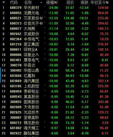 避雷手册 清仓式减持频频出现 大股东慌了 