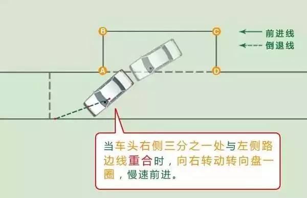 停车场侧方位停车尺寸标准图,侧方位停车尺寸是多少?