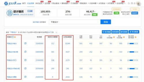 自媒体平台账号数据 长尾词数据 行业专业数据 各类数据获取网站整理