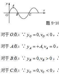 怎样判断物理波形图像的v正负和0？