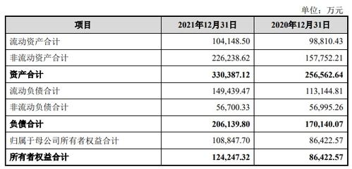 如何提高上市公司的盈利能力