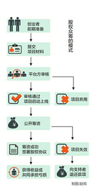 名词解释 直接投资