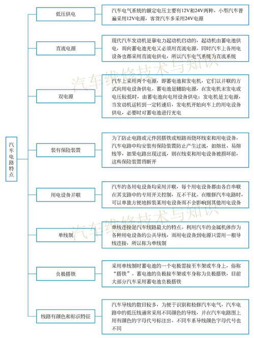 智能电饭煲电路图及其原理 汽车电路图的种类与识图规律