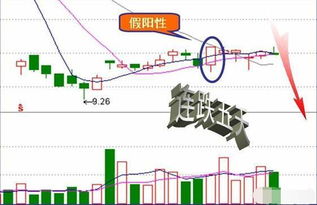 收盘前大单托底