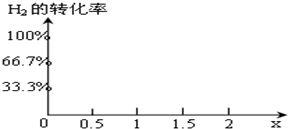 能提高合成氨反应产率的方法是能提高合成氨反应产率的方法是A.升高温度B.使用催化剂C.降低压强D.分离出NH3 题目和参考答案 青夏教育精英家教网 