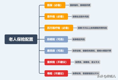 ...买百来块的惠民保还是上千块的防癌医疗险  附实用方案 (爸妈普惠百万医疗保险能报销吗)