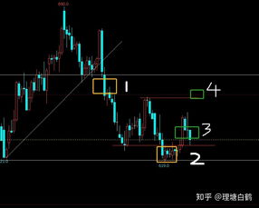 股票账户和期货账户是不一起的吗