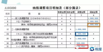 甲公司以固定资产向本企业投资，双方协议作价500 000元。