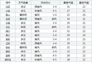 就这 5 个数字,搞定健康饮食 越吃越瘦还控血糖 