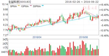 苏州百得科技怎么样2012 工资怎么样？ 加班多吗？