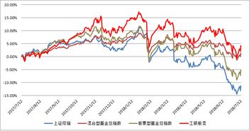 中证工银财富基金指数 样本基金有哪些