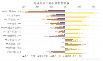 今日股票新闻哪里看比较好呢