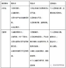 银行提高了公司偿还短期贷款的利率属于系统风险还是非系统风险?