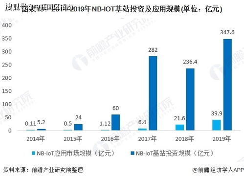 如何发展窄带物联网产业