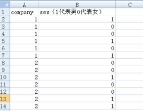 请教一下,怎么计算公司1,2 ,男女各占的百分百, Stata专版 经管之家 原人大经济论坛 