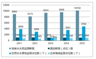 在城市居民家庭污水排放总量中，生活污水与生活废水的比例大致是多少啊？