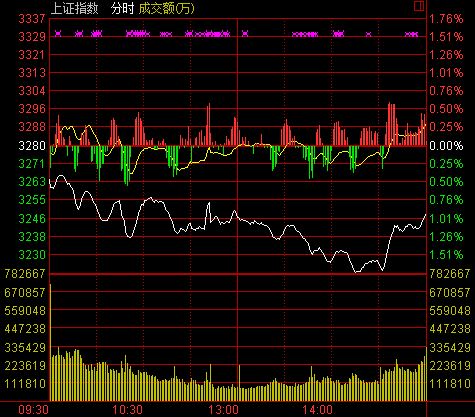 创业板有哪些基建类股票