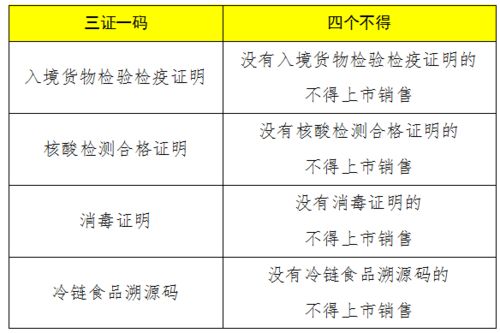 权威解读 辰溪疫情防控最新政策