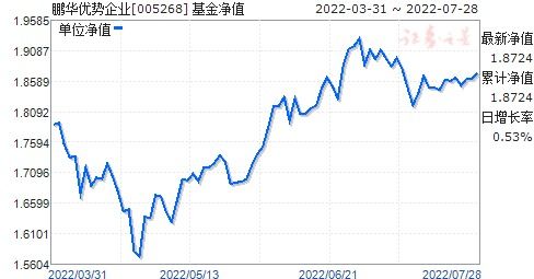 鹏华价值基金净值