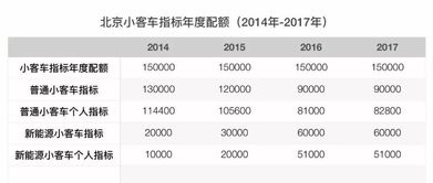 东城区北京指标8万块钱一个,东城京牌多少钱?