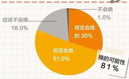 为什么你的店留不住常客 让这些数据告诉你原因