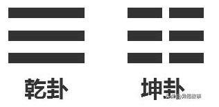 八卦中 乾 坎 艮 震 巽 离 坤 兑 是何意思,你知道吗