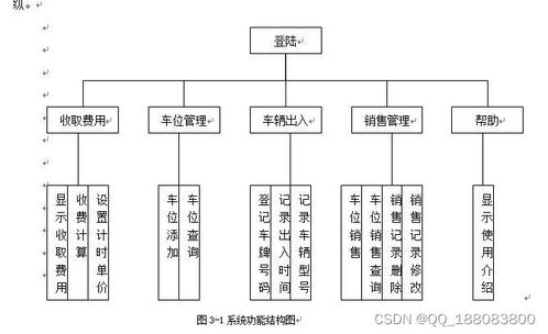 车位图上w是什么意思(停车场管理系统用例规约图)