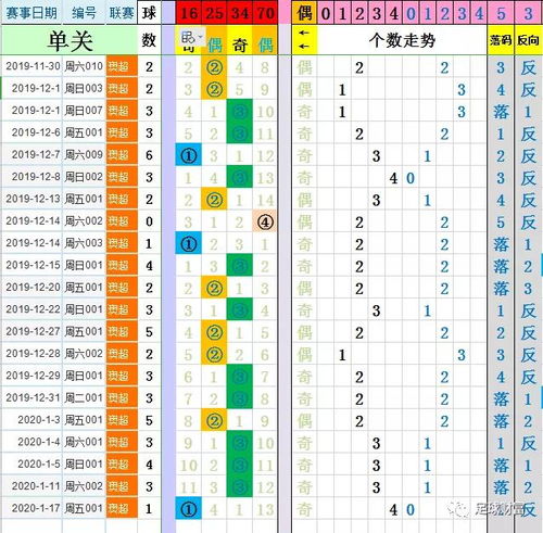 足球进球数走势,足球总进球数概率