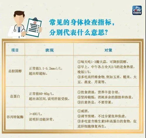 科普热点丨速看 体检报告如何看懂,这些名词一次搞明白