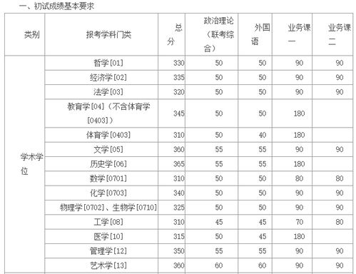 湖南大学研究生网，湖南大学研究生分数线