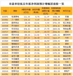 10%股份应对应多少提成