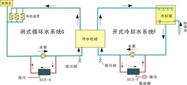 智能旁流综合水处理器SC II G F循环水微晶旁流水处理器