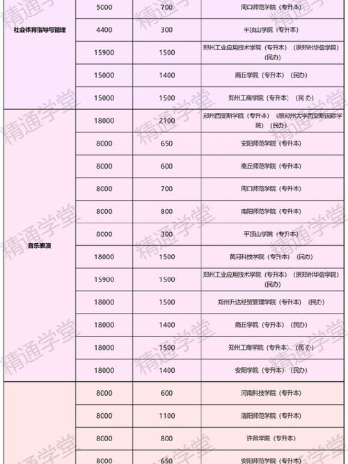 大学贷款学费怎么申请(学费贷款)