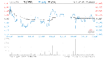 601866中海集运后市会怎样？