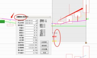 如何去选购一支好的股票？