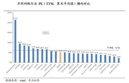 怎么写股票分析报告