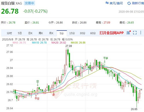 现货白银具体是个什么意思