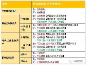 为何算交易性金融资产因投资累计确认的投资收益不减购买时另支付的交易费用？ 求解答，谢谢！