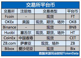 币币交易排行汇总_币交易所排名前100名