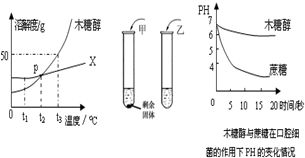 木糖醇是一种甜度相当于蔗糖 易溶于水的白色固体.近年来,市场上木糖醇口香糖正逐渐取代蔗糖口香糖.人 