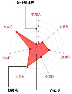 cytoscape怎么弄成直线 CSDN 