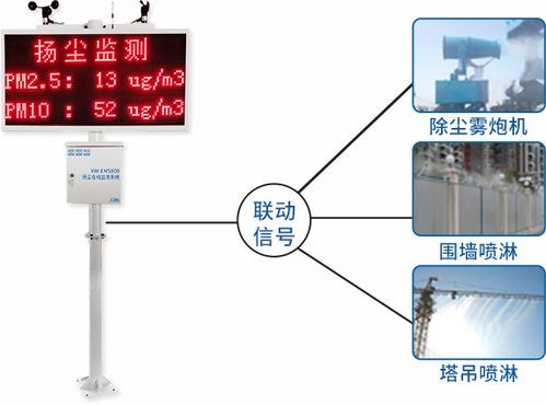 恒天益設(shè)備煙氣在線監(jiān)測(cè)系統(tǒng)數(shù)據(jù)怎樣更改(在線煙氣監(jiān)測(cè)設(shè)備)