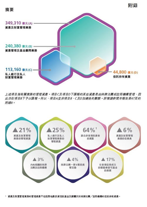 香港比较知名的财富管理公司是哪家？