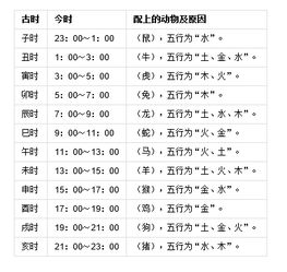 戌初两刻是什么时间 戌时两刻是什么时间 