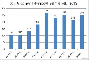 东方财富里能看到同行市值排名吗?