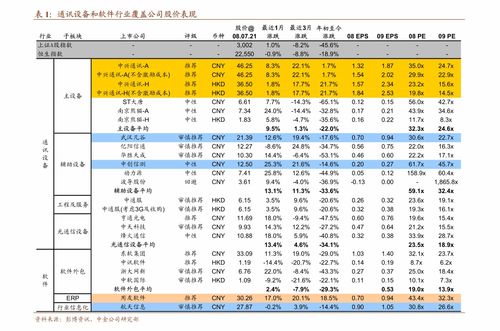 医美行业龙头股中，物产中大以超过2%的跌幅排名前十的一周截至10月23日