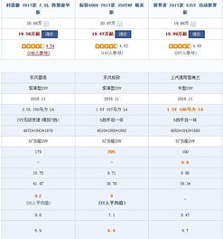 大家帮忙给对比下该选择下面哪家公司入职比较好，业务类的