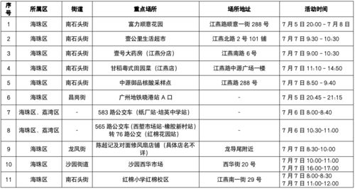 详情通报 广州市海珠区7月8日在常态化核酸筛查中发现3名核酸检测阳性人员 