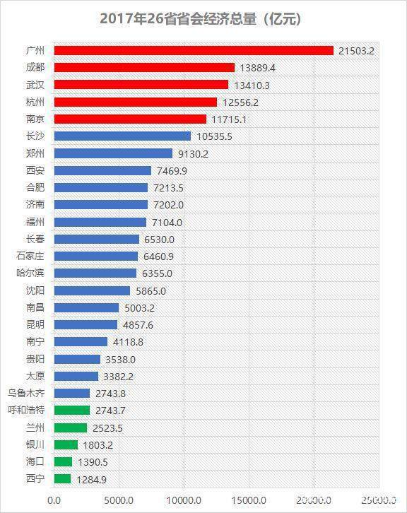 T+0A股交易需要多少资金门槛？